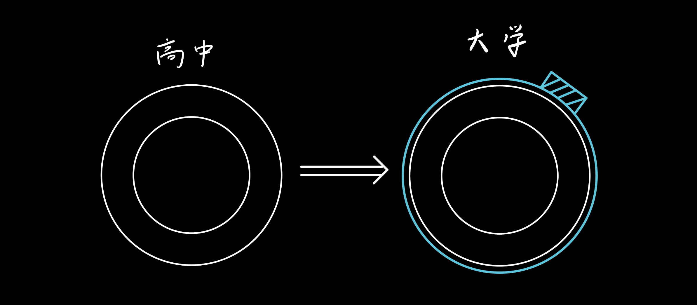 Degree_2