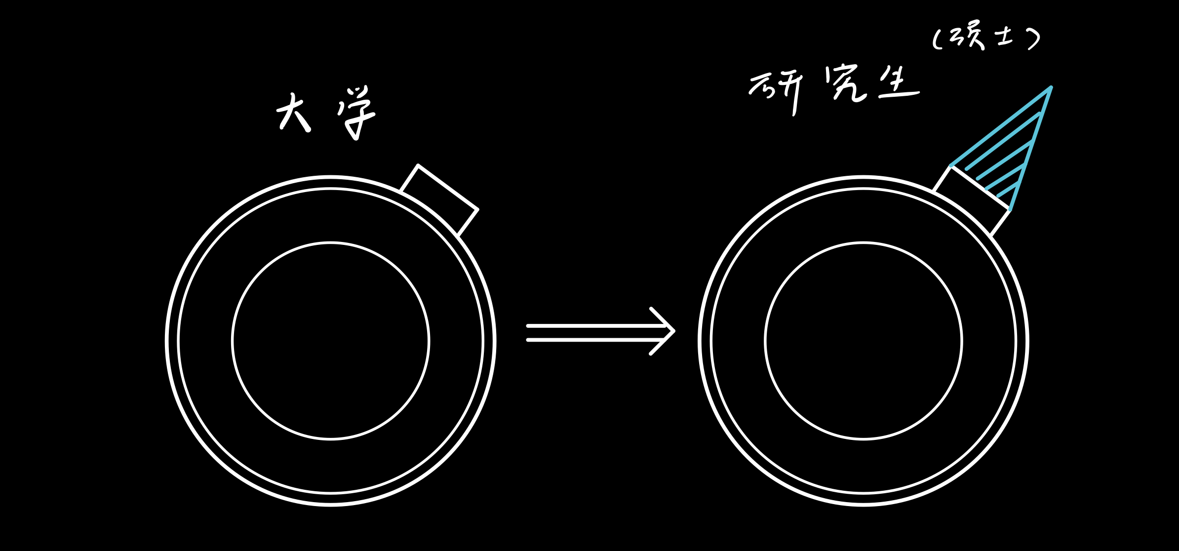 Degree_3