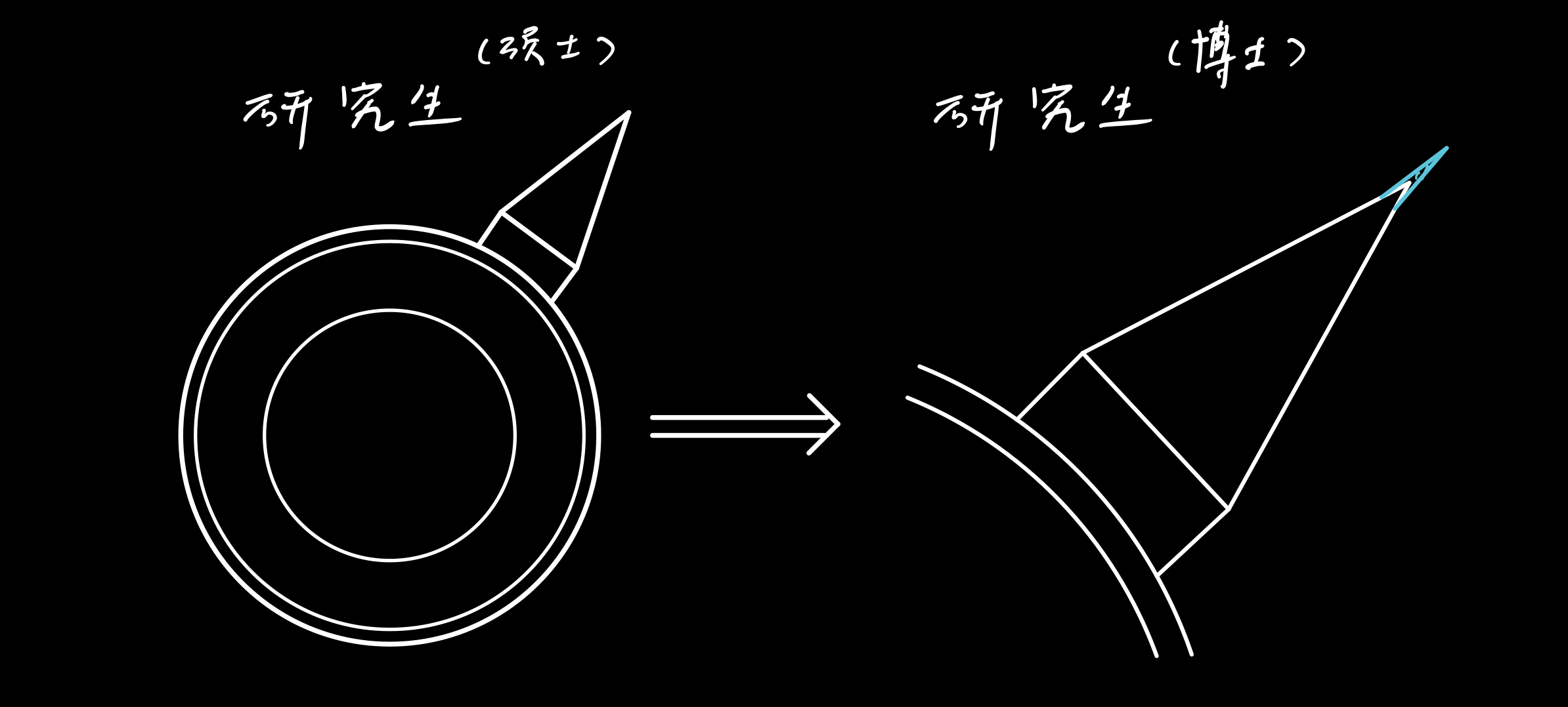Degree_4