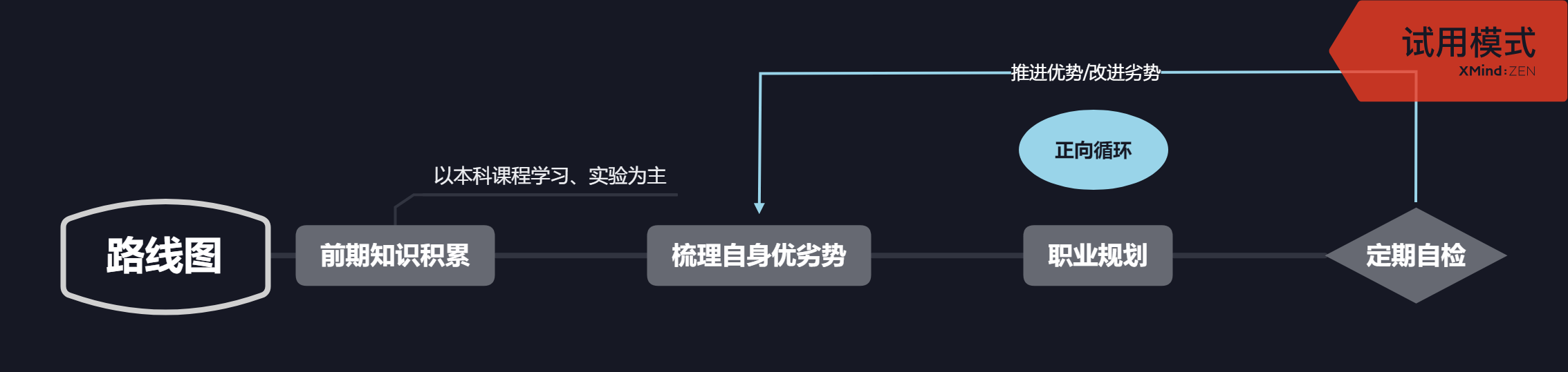 MyWay_2