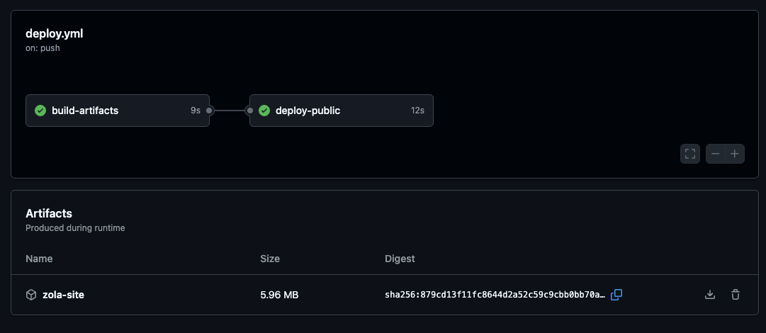 GitHub Actions Artifacts